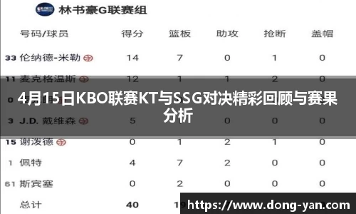 4月15日KBO联赛KT与SSG对决精彩回顾与赛果分析