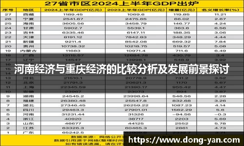 河南经济与重庆经济的比较分析及发展前景探讨