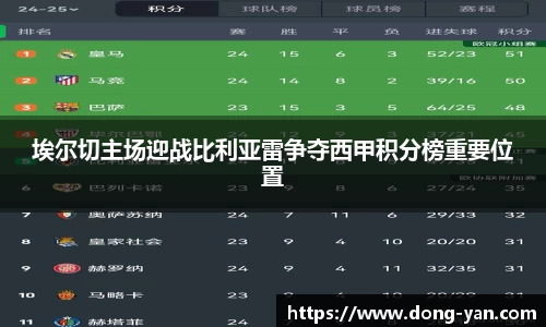 埃尔切主场迎战比利亚雷争夺西甲积分榜重要位置